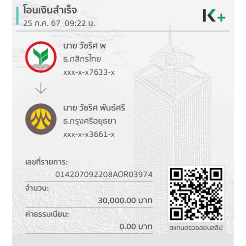 The wishes สมหวัง